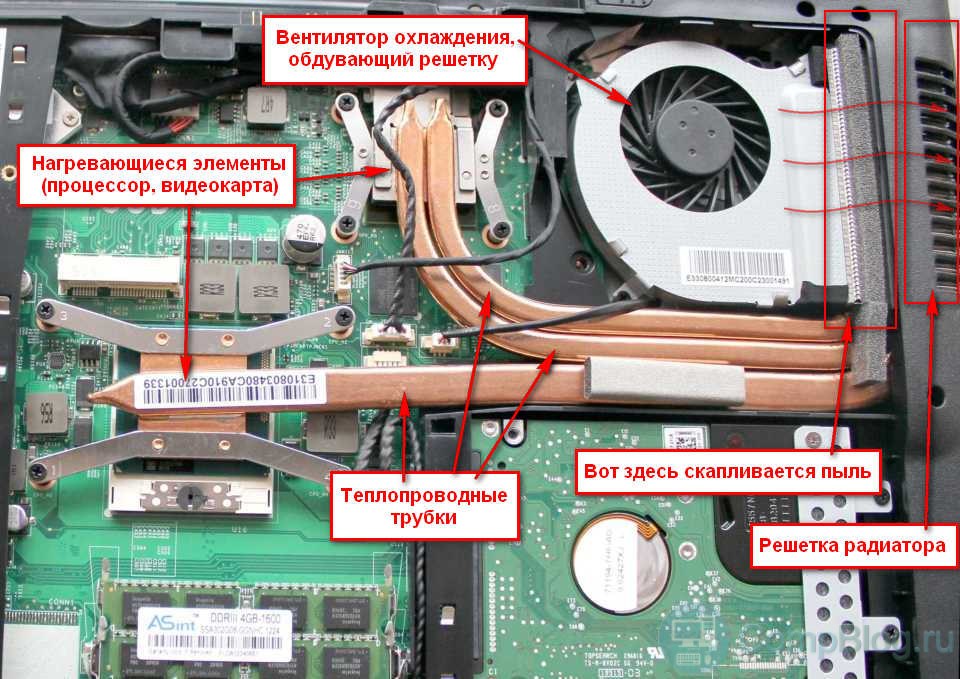 Процессор и система охлаждения