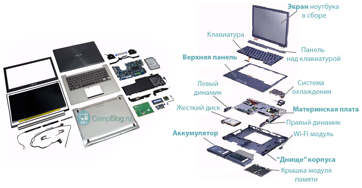 Срочный ремонт ноутбуков в Москве